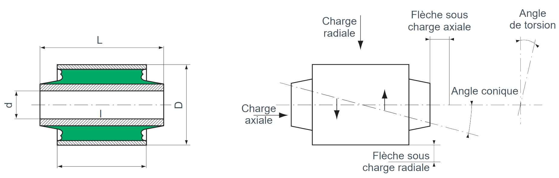 Dimensions articulation élastique